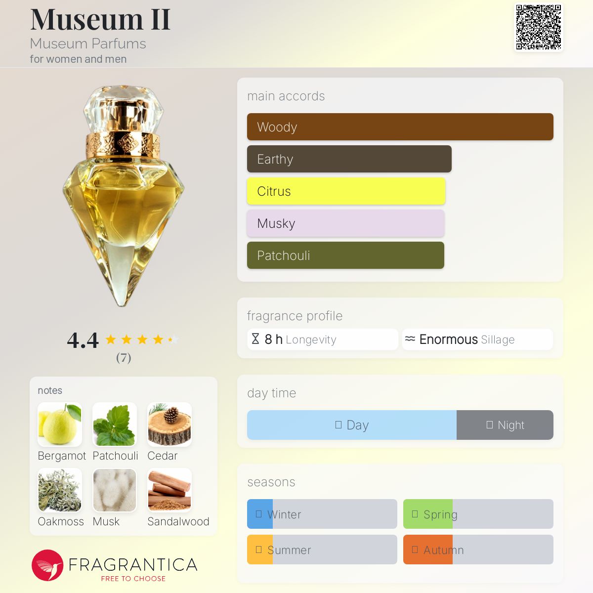 Museum II Museum Parfums perfume - a fragrance for women and