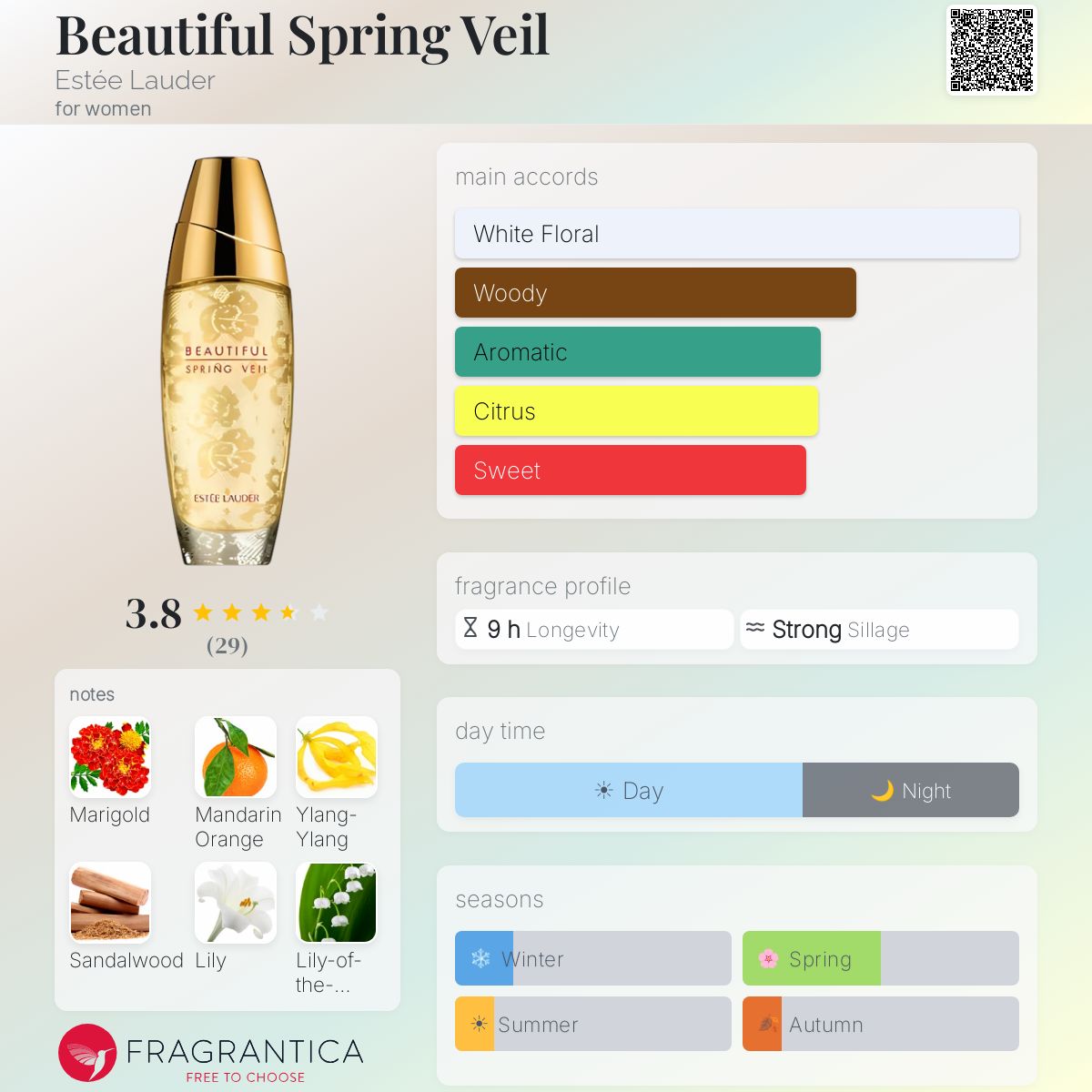 Fragrantica image 5