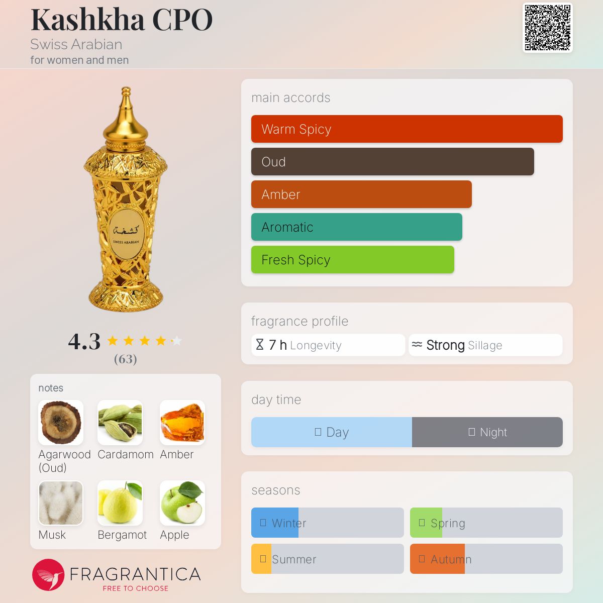 Swiss Arabian★Kashkha EDP★美しいアンバー香り♪♪ Swiss Arabian☆Kashkha EDP☆美しいアンバー香り♪♪ 【公式通販】