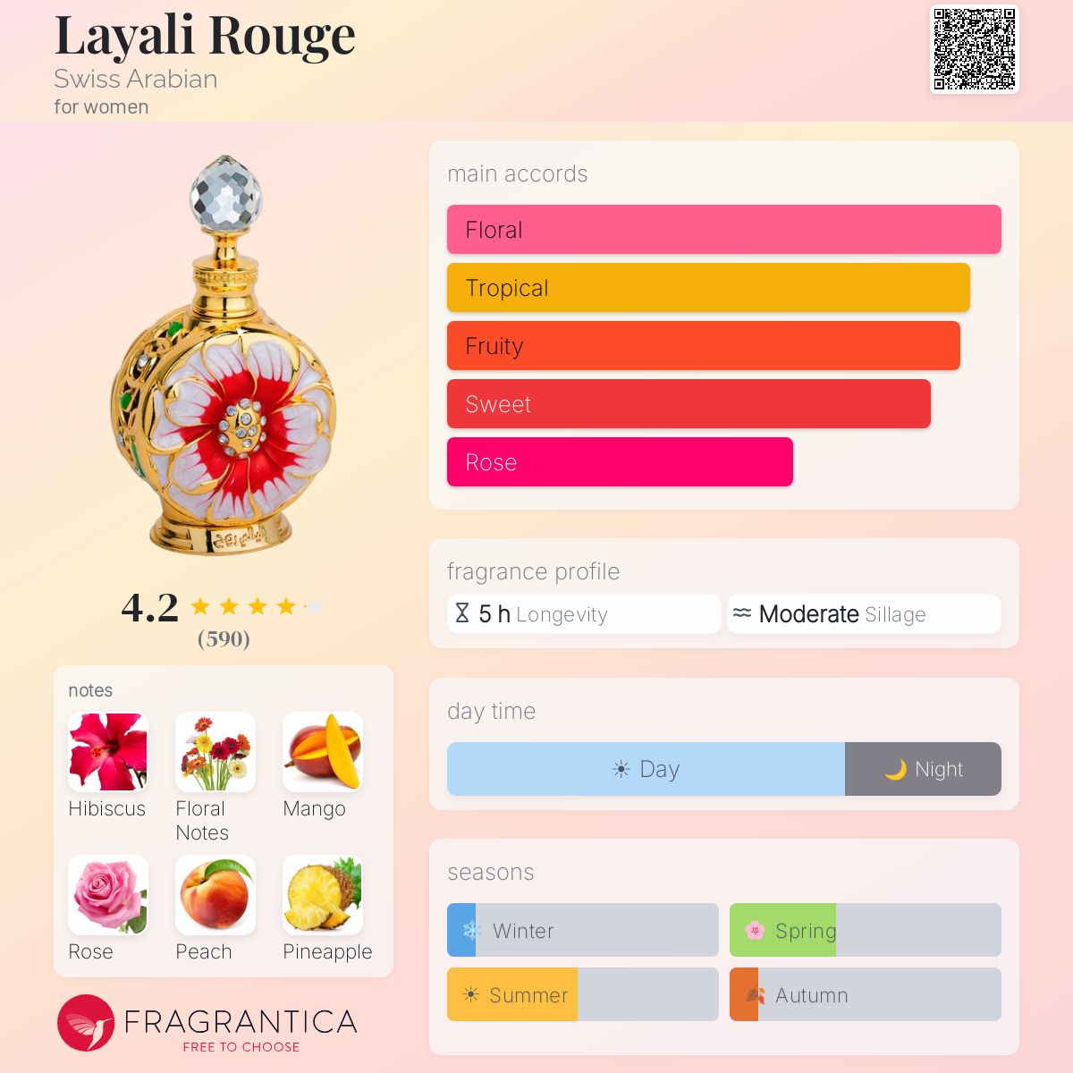 Profile card