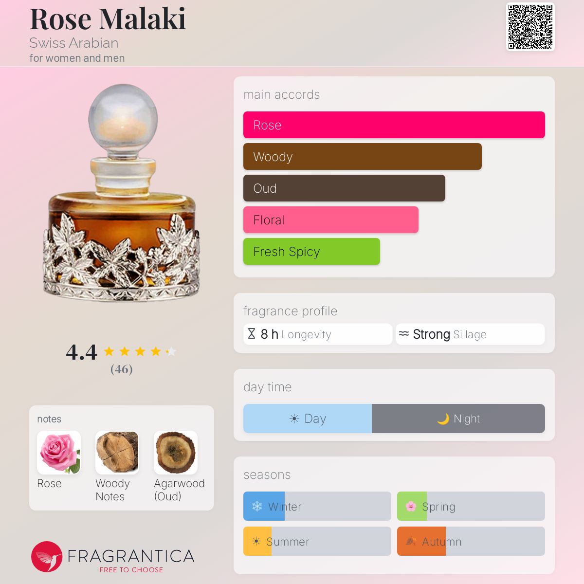 Profile card