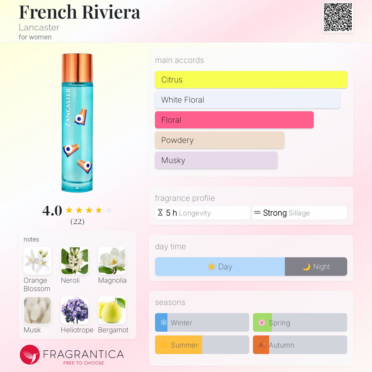 French Riviera Lancaster perfume - a fragrance for women 2019