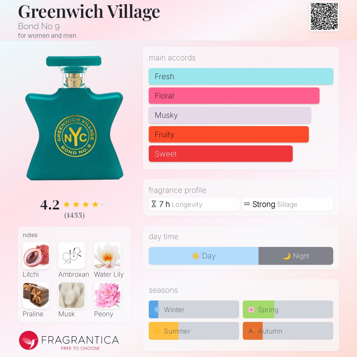 Greenwich Village Bond No 9 perfume - a fragrance for women