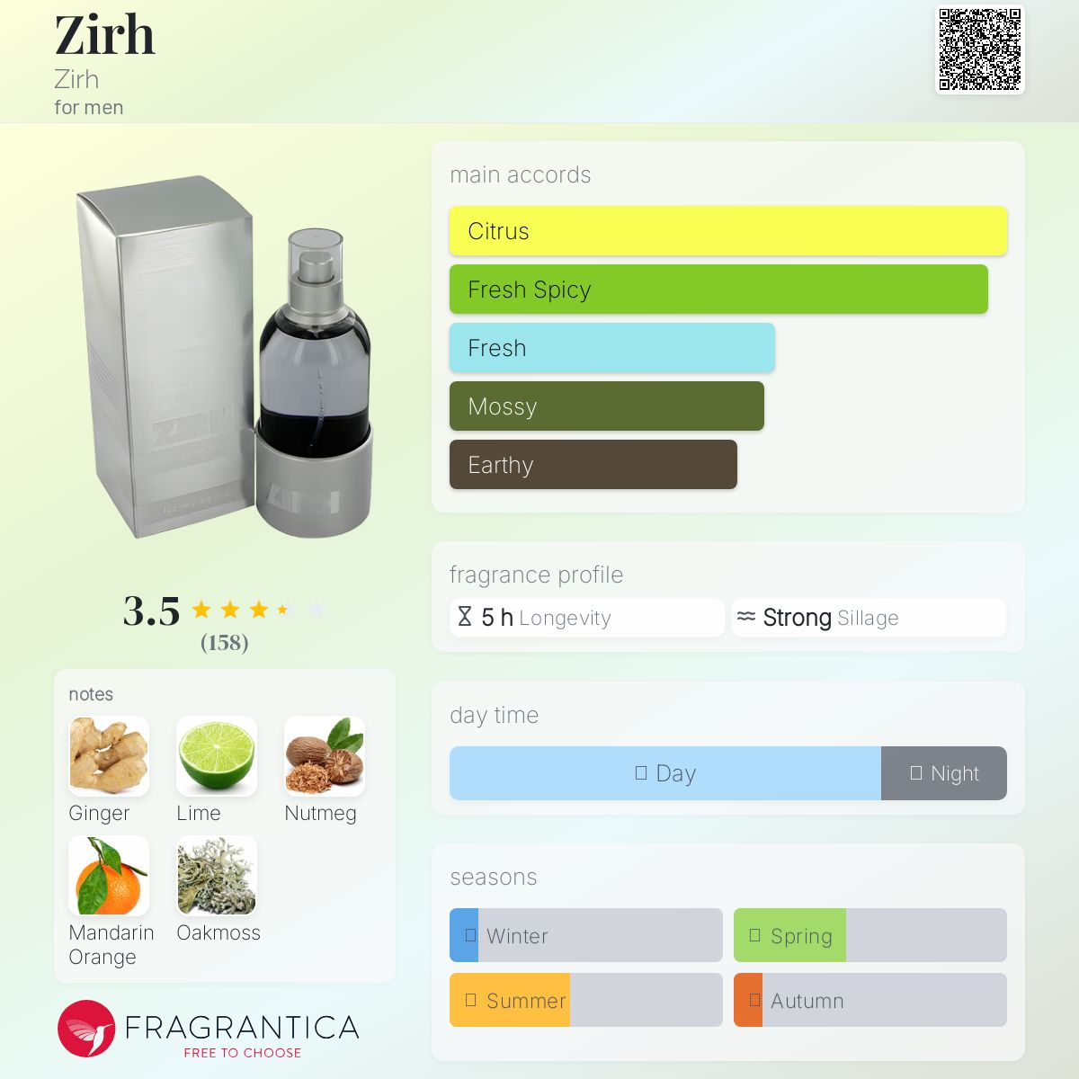 Zirh Zirh cologne - a fragrance for men 2001