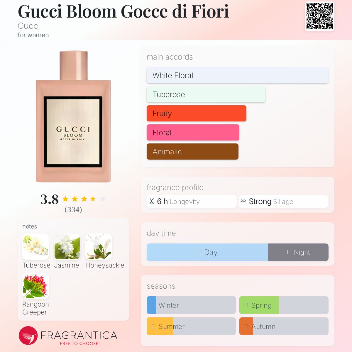 GUCCI BLOOM Gocce di Fiori 100ml オードトワレ Gucci Bloom Gocce di Fiori Gucci perfume - a fragrance for