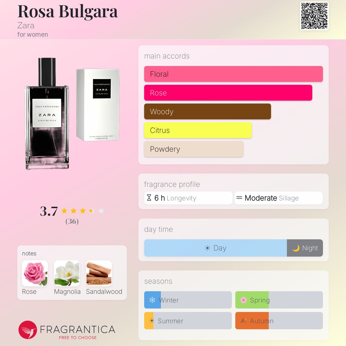 Fragrantica image 5