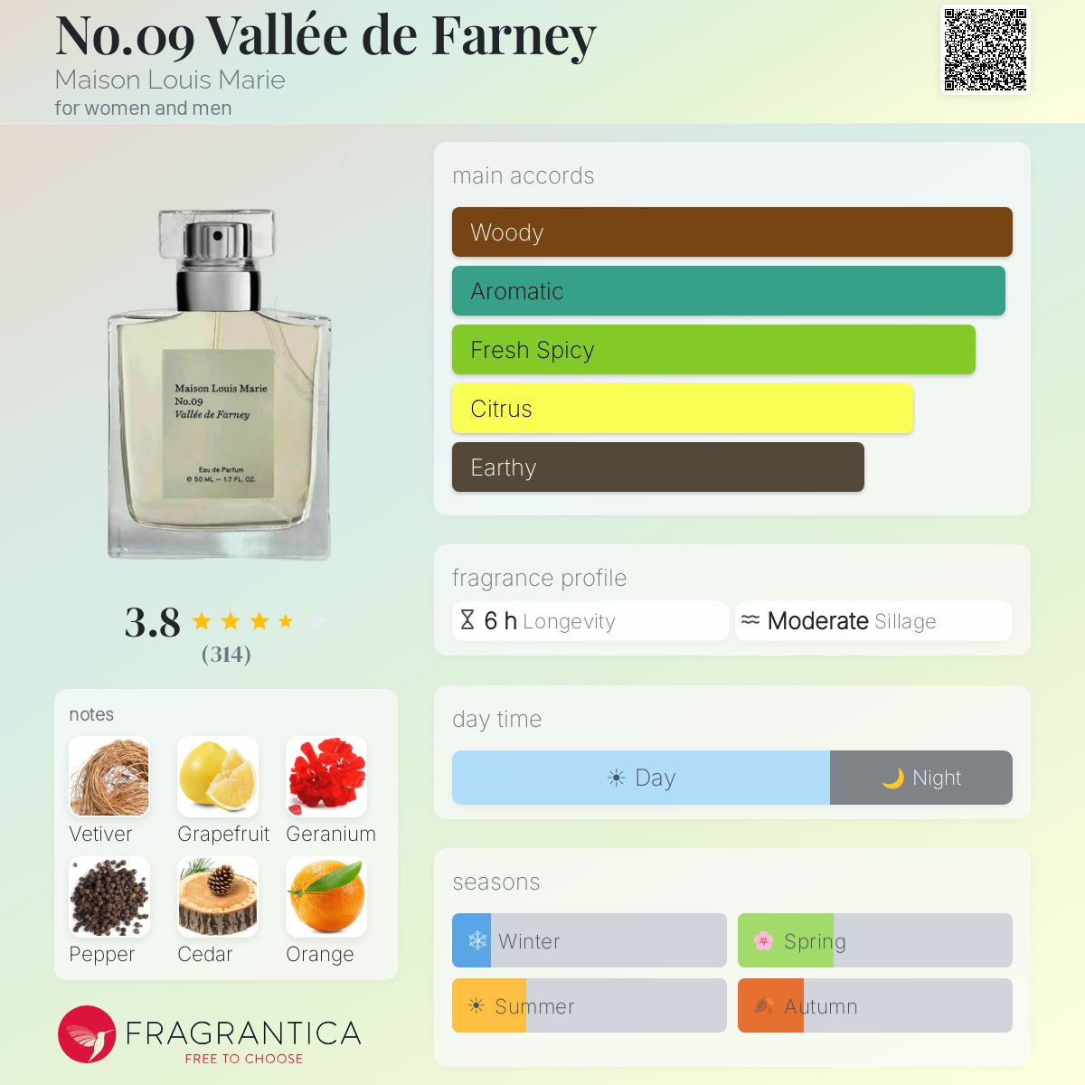 No.09 Vallée de Farney Maison Louis Marie perfume - a fragrance 