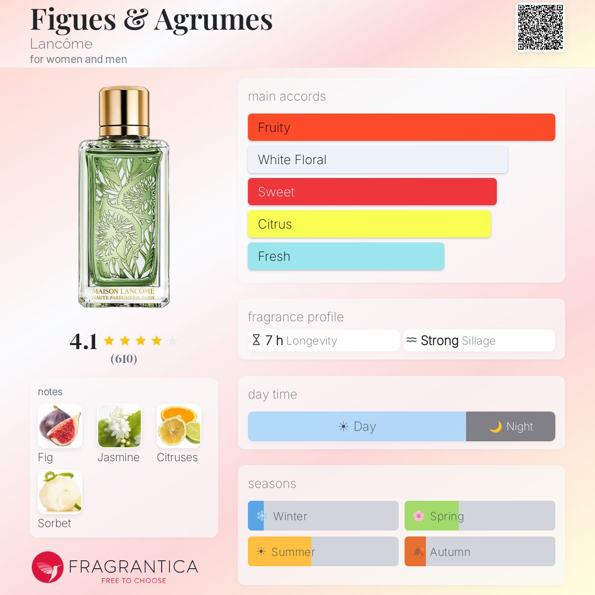 Figues & Agrumes Lancôme perfume - a fragrance for women and men 2019