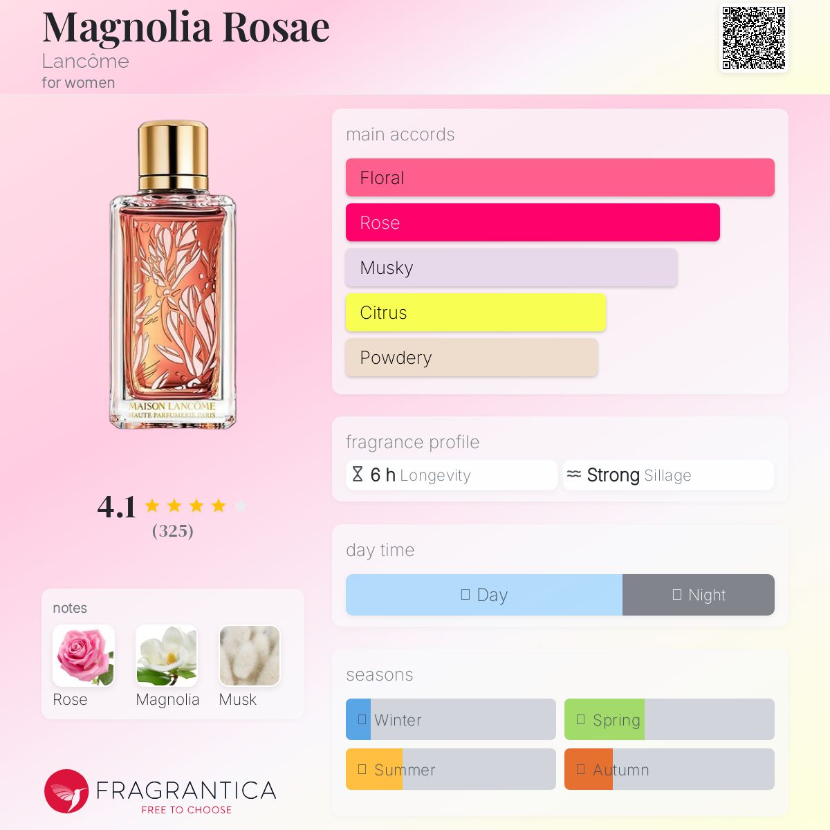 メゾンランコム　マグノリア＆ローズ100ml MAGNOLIA ROSAE by Maison Lancome Eau de Parfum 3.4 oz/100ml