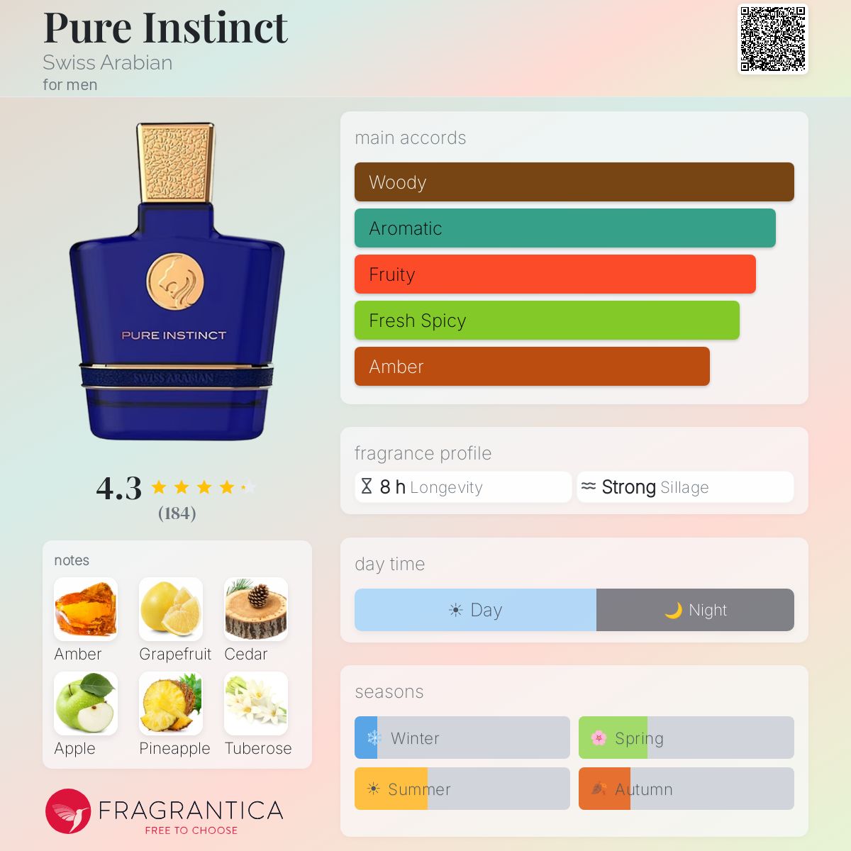 Profile card