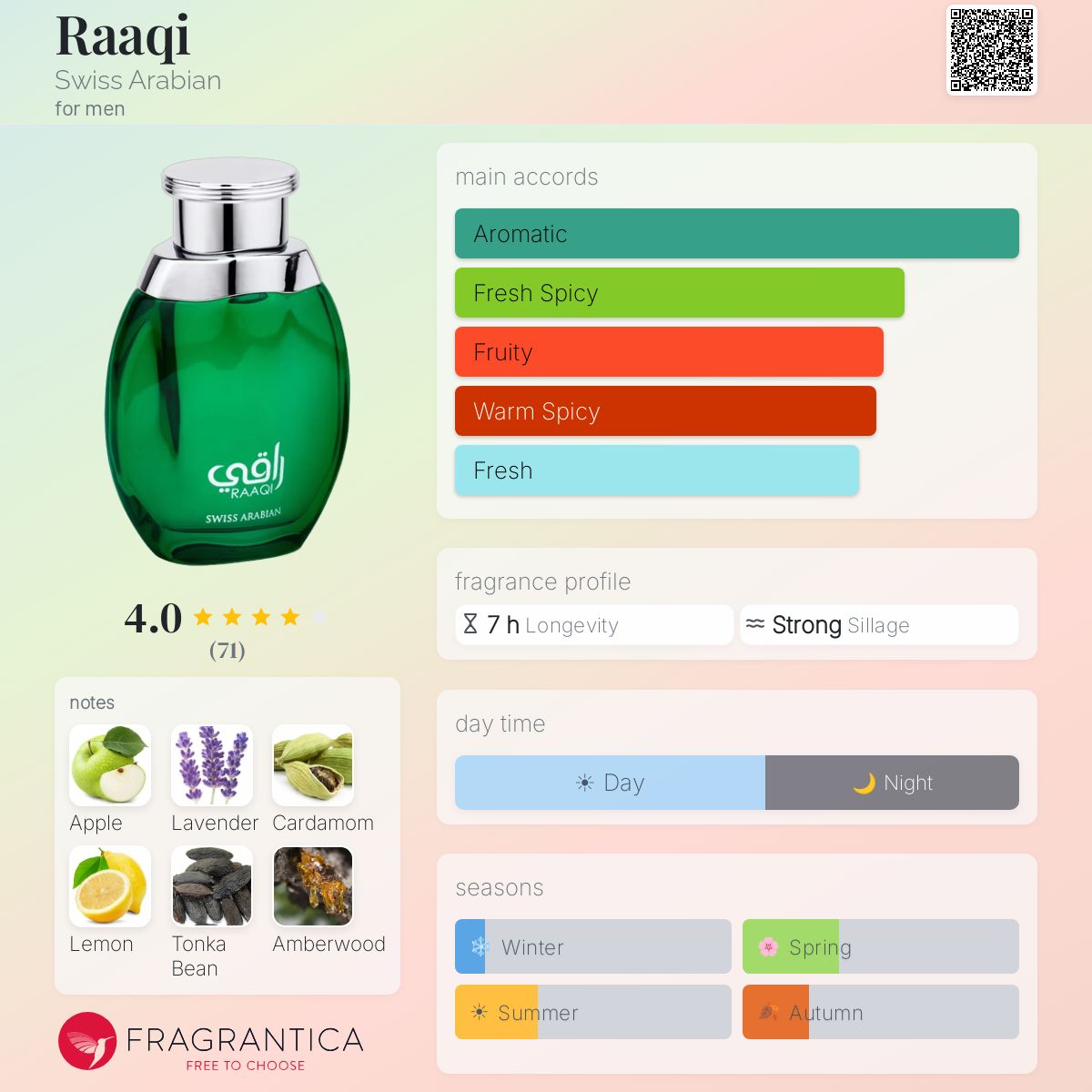 Profile card