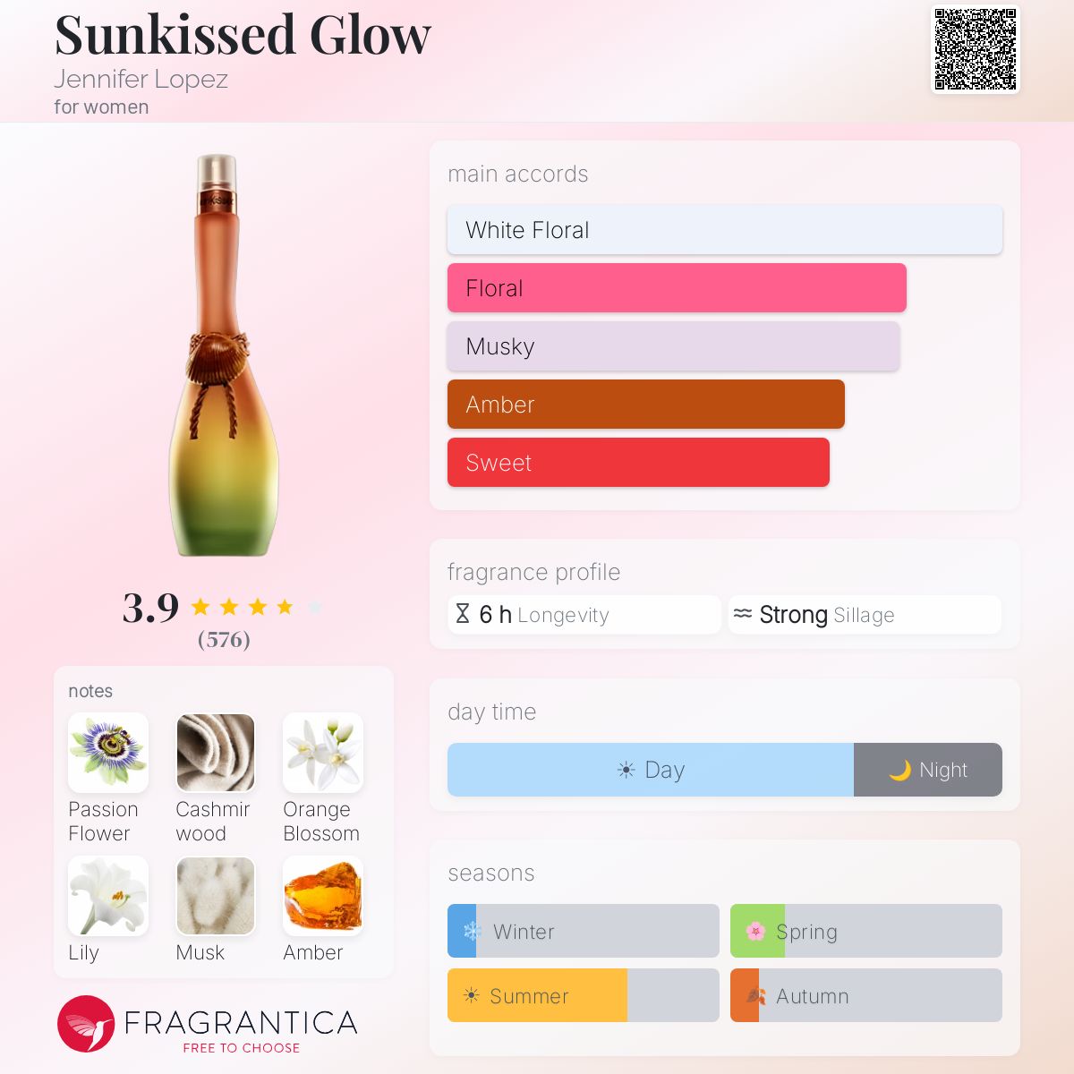 Fragrantica image 5