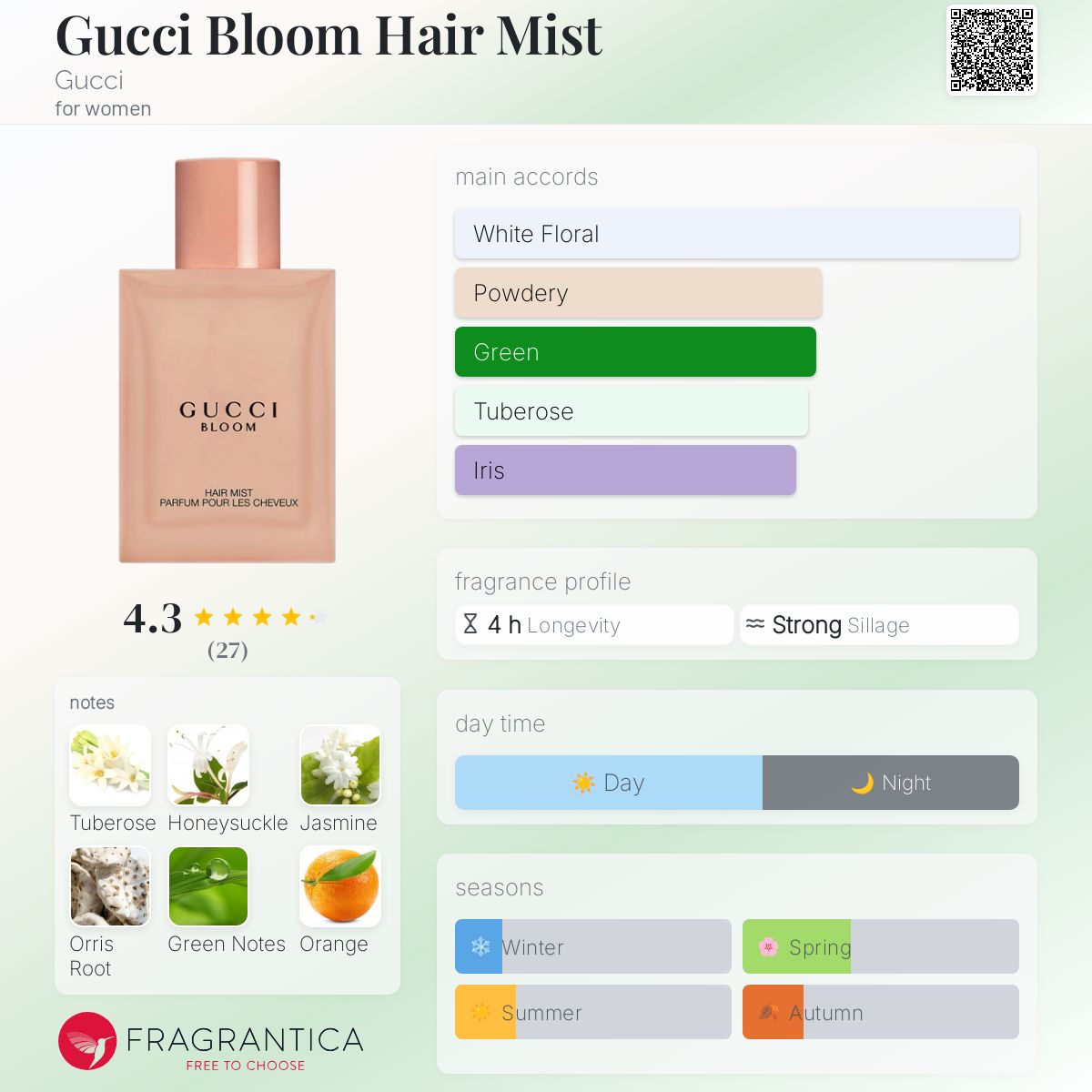Gucci Bloom Hair Mist Gucci perfume - a fragrance for women 2019