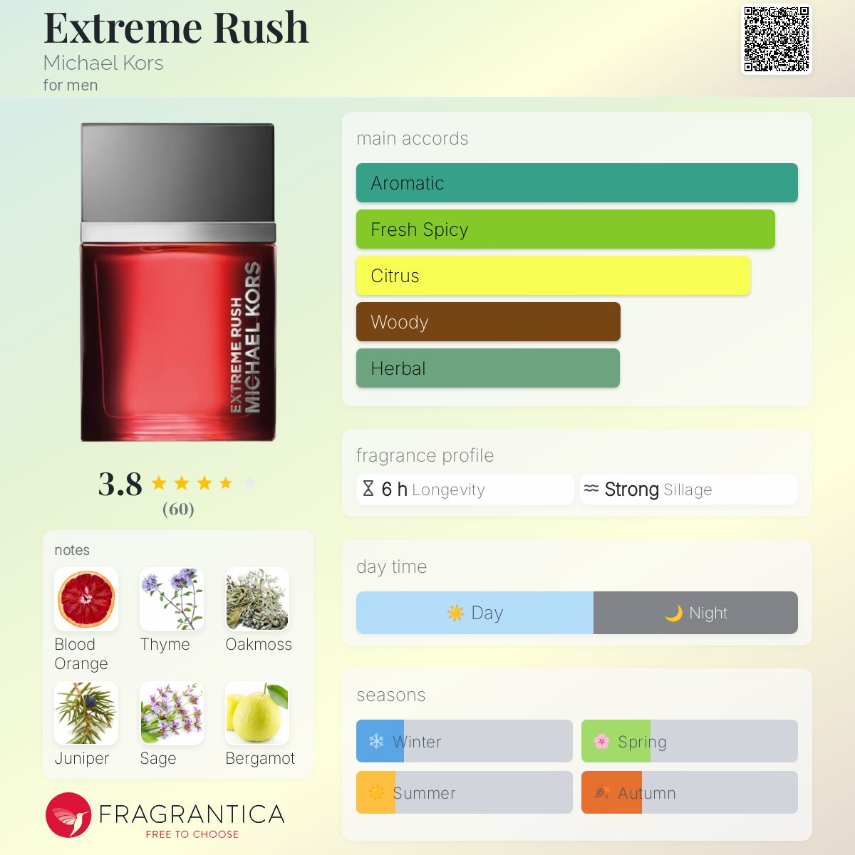 Extreme Rush Michael Kors cologne a fragrance for men 2019