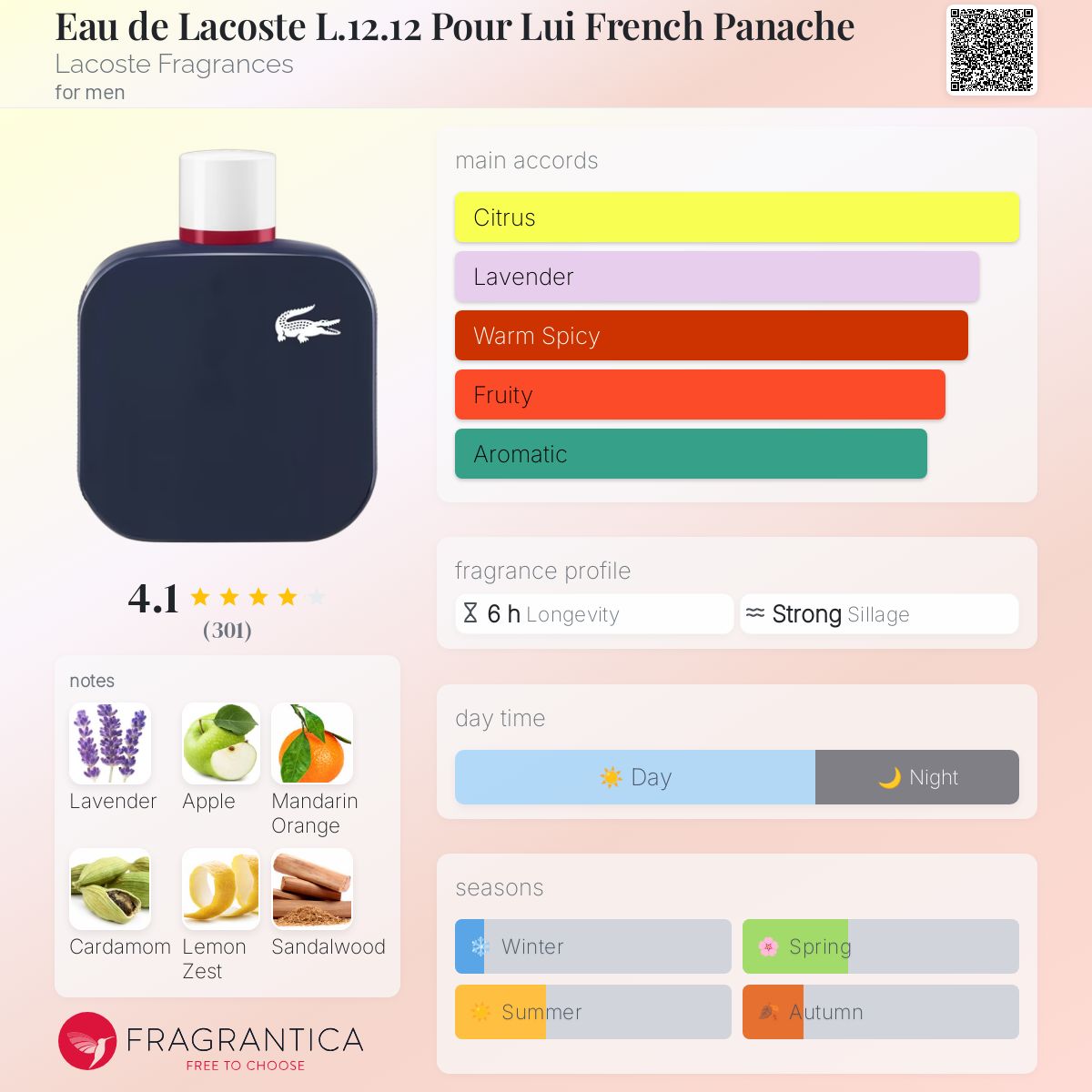 Eau de Lacoste Pour Lui French Panache Lacoste Fragrances