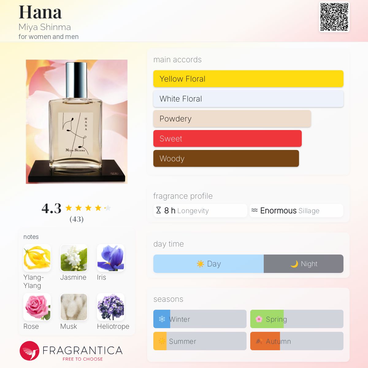 Hana Miya Shinma perfume - a fragrance for women and men
