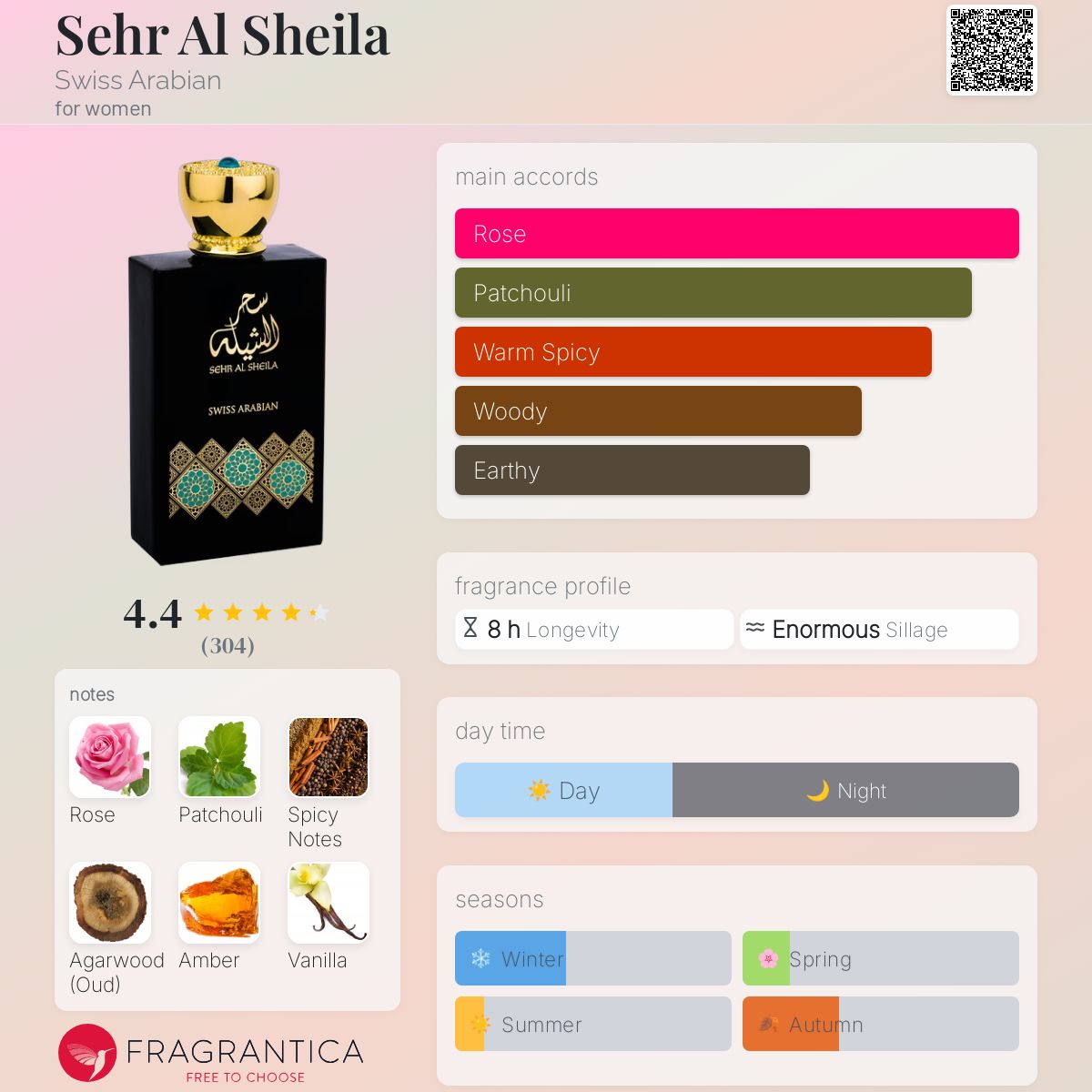 Sehr Al Sheila Swiss Arabian perfume - a fragrance for women