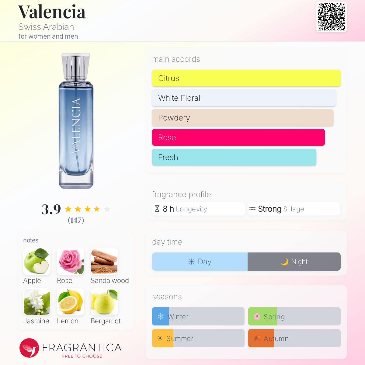 Profile card