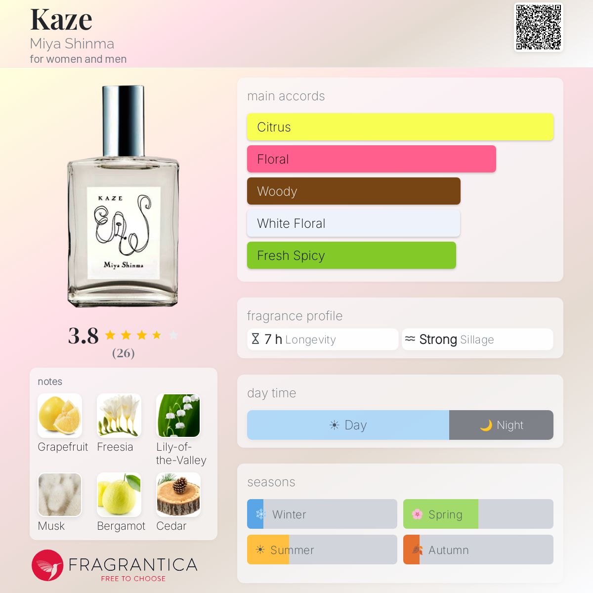 Kaze Miya Shinma perfume - a fragrance for women and men