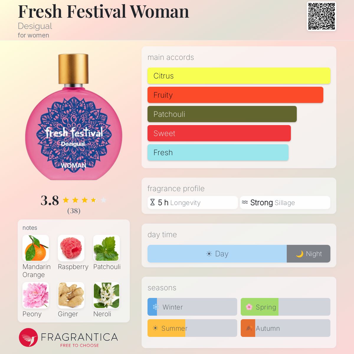 Profile card