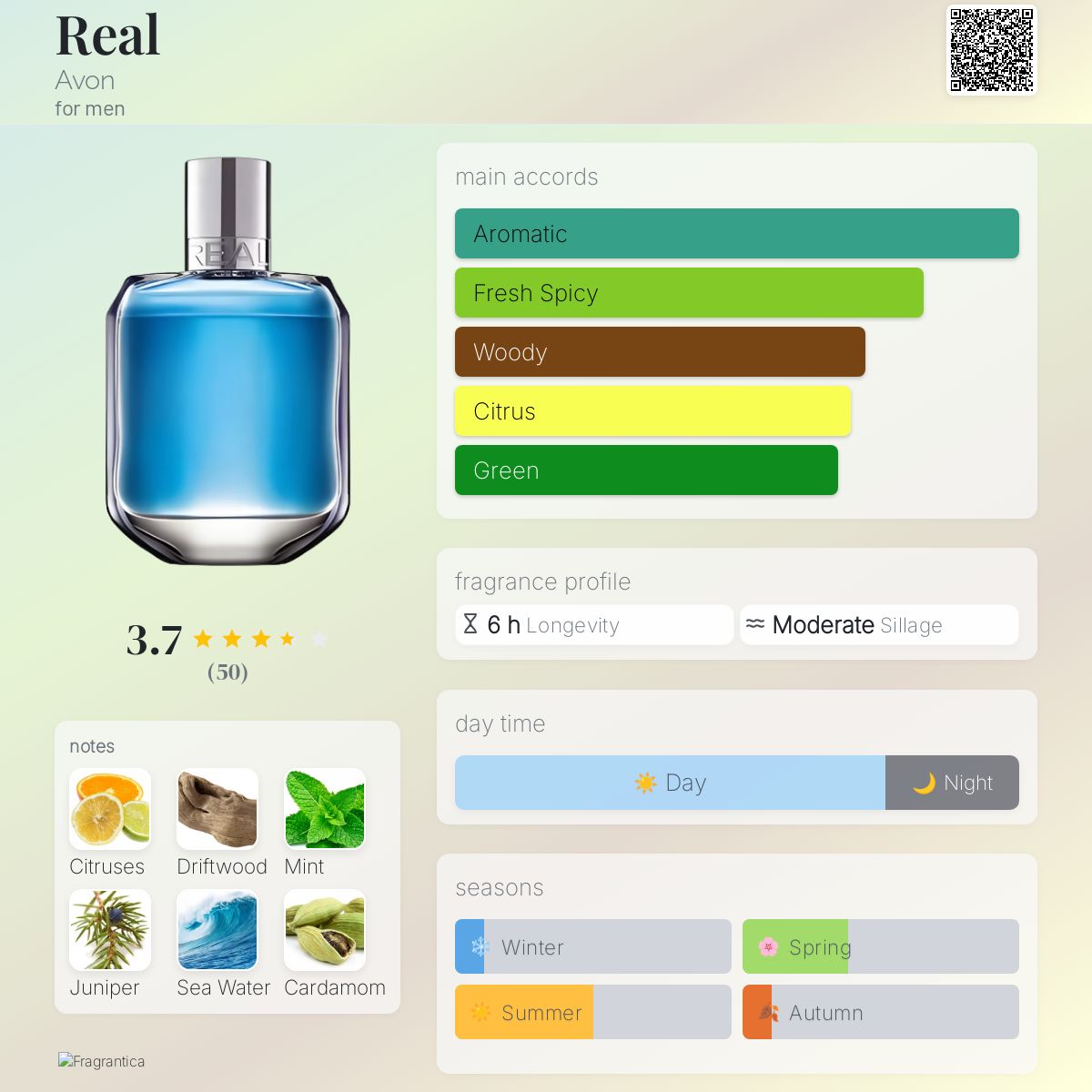 Aftershave Dupes Avon Perfume Dupe List Avon Aftershave Dupes Real