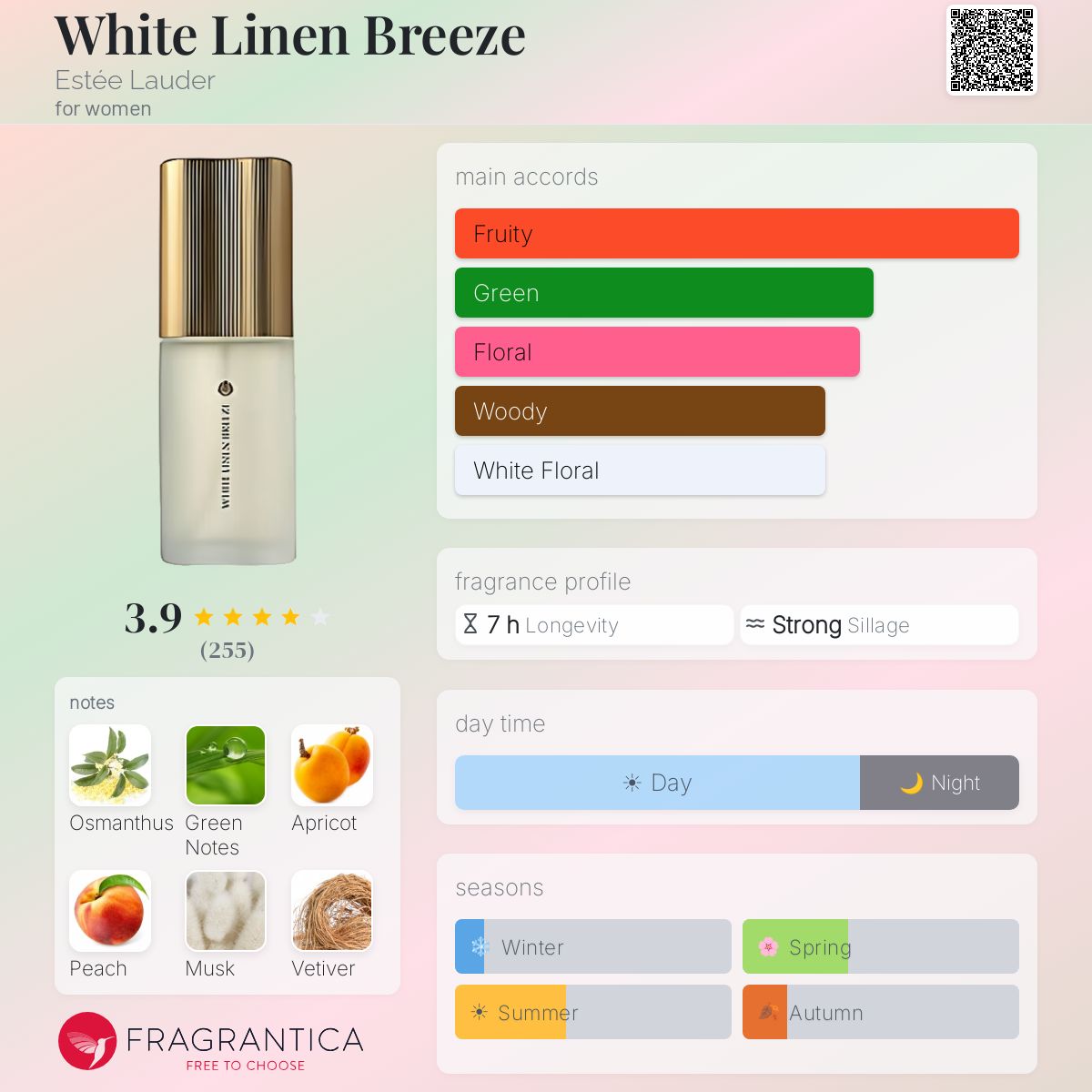 Fragrantica image 5