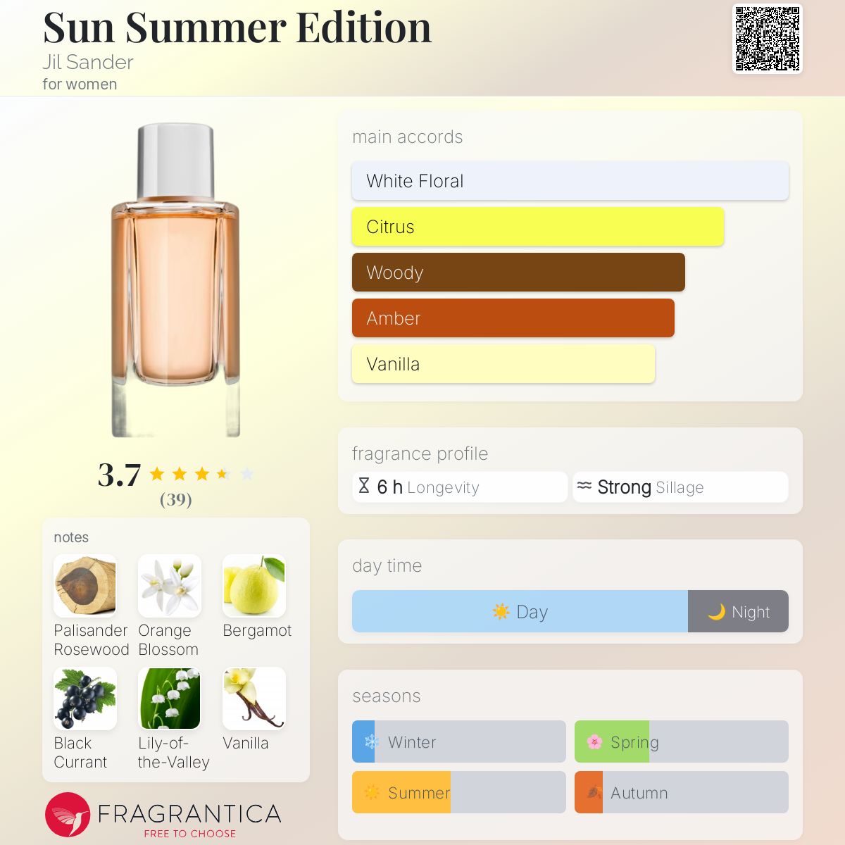 Sun Summer Edition Jil Sander perfume a fragrance for women 2019