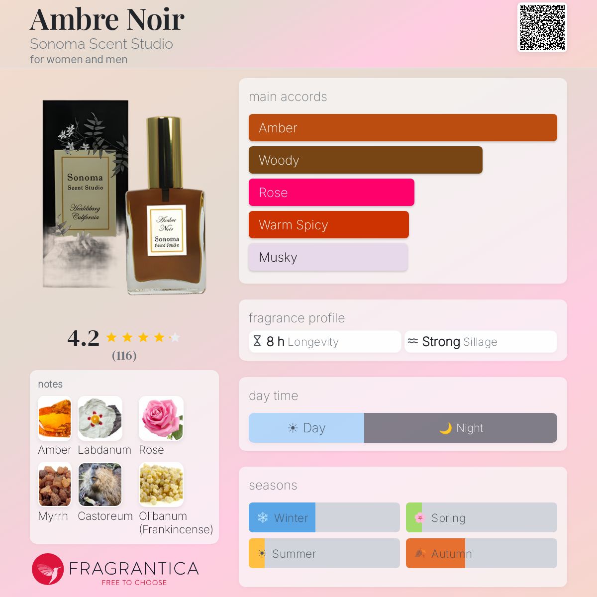Fragrantica image 5