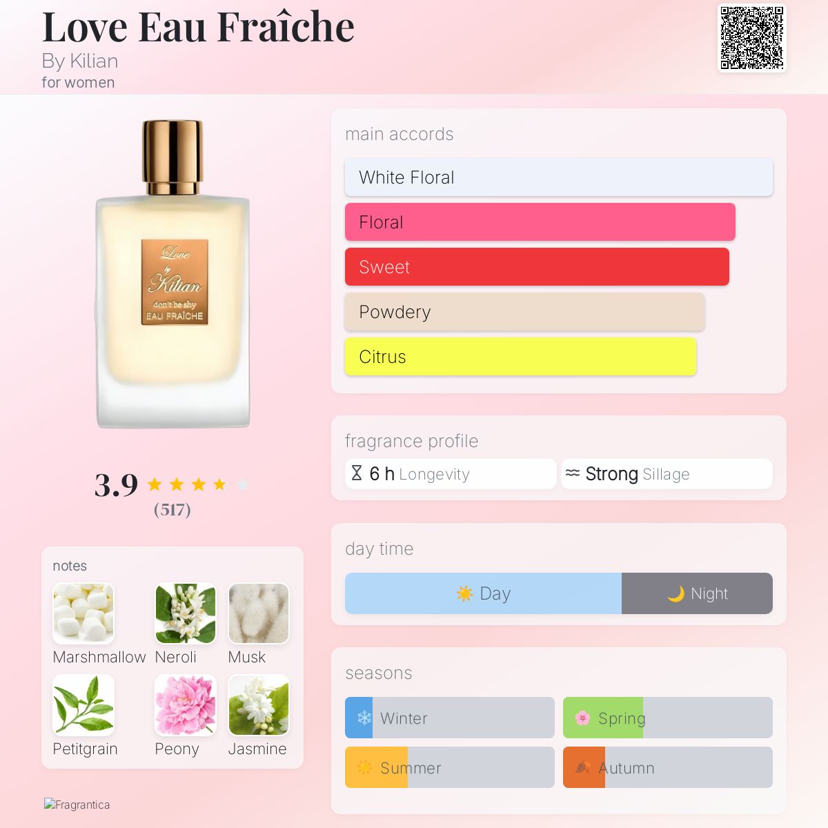 Be Shy Kissing Kilian Fragrantica Love Eau Fraîche By Kilian