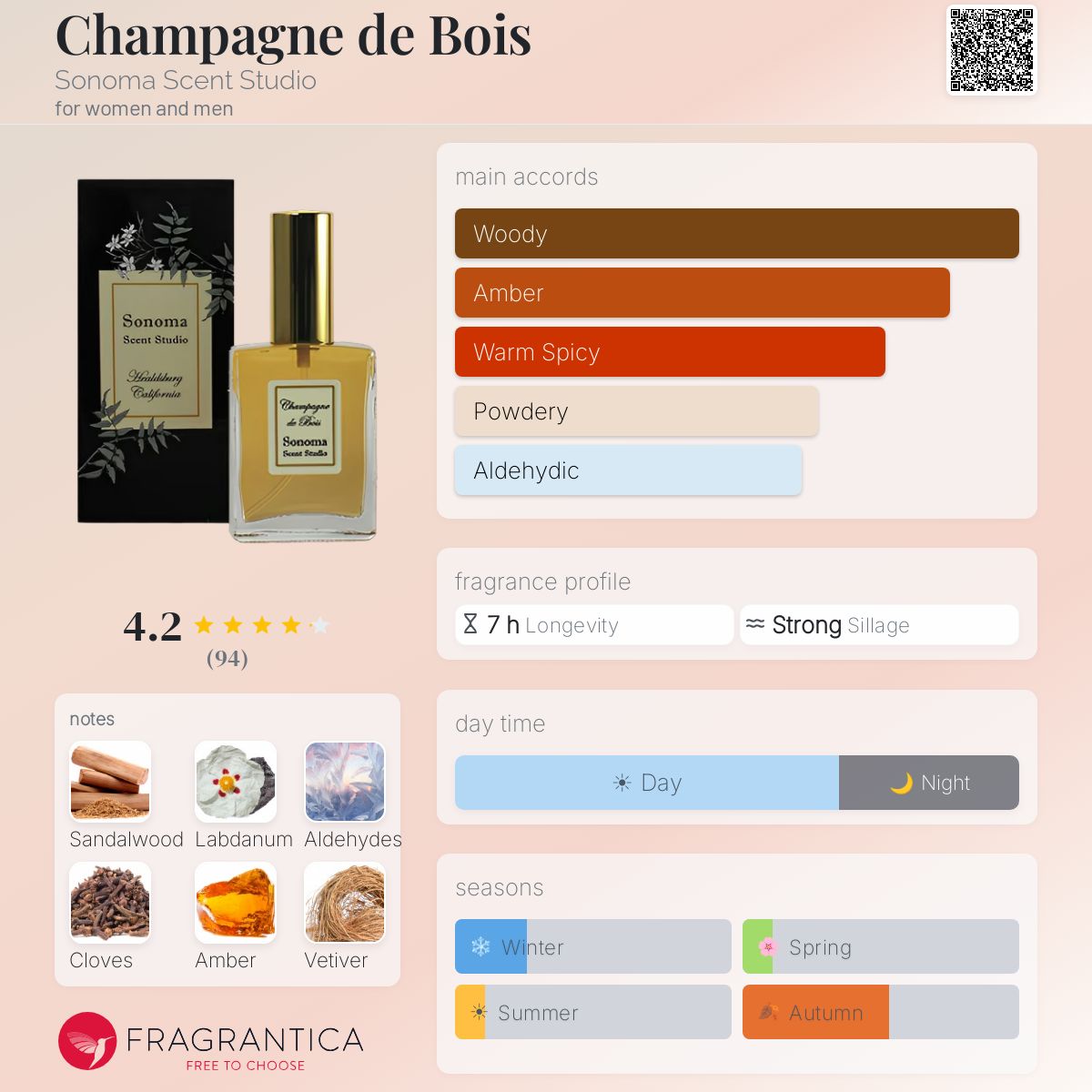 Fragrantica image 5