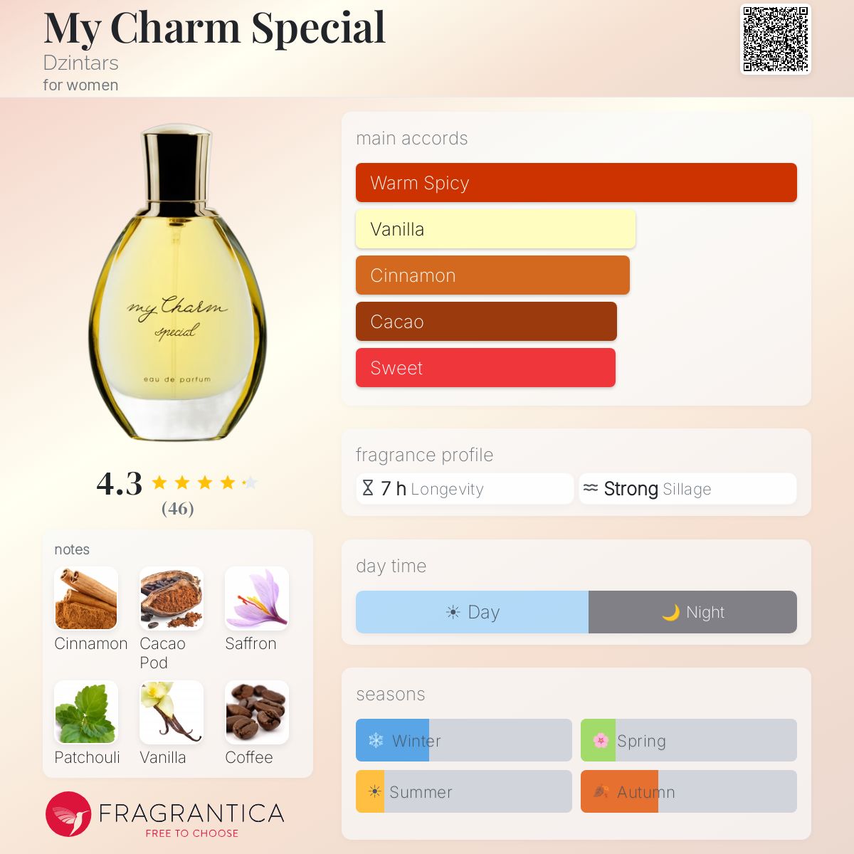 Profile card
