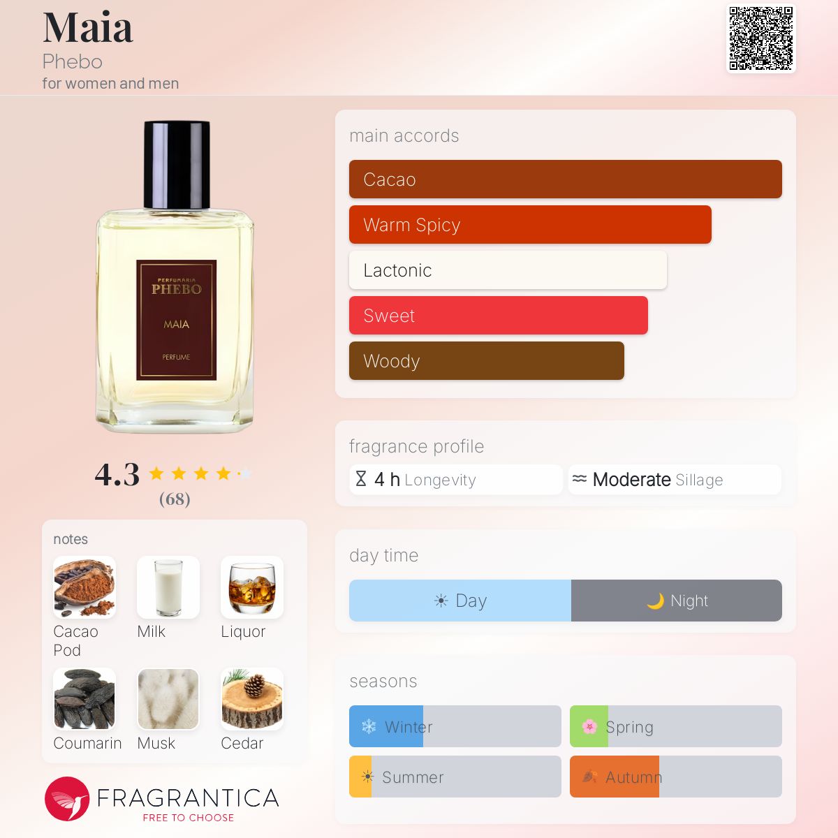 Profile card