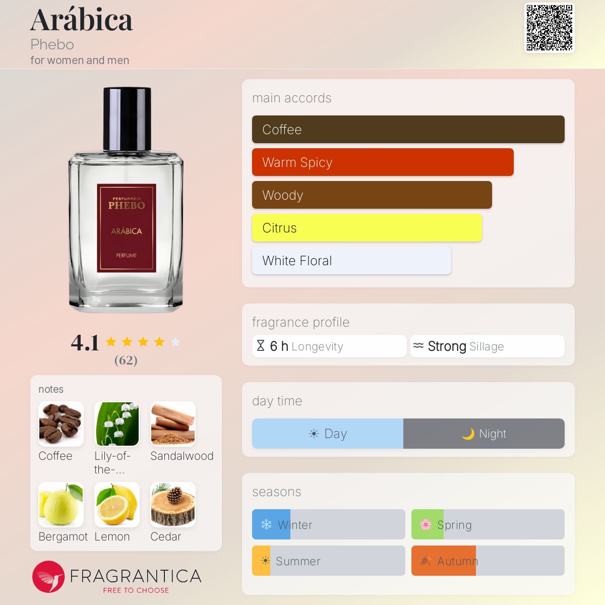 Profile card