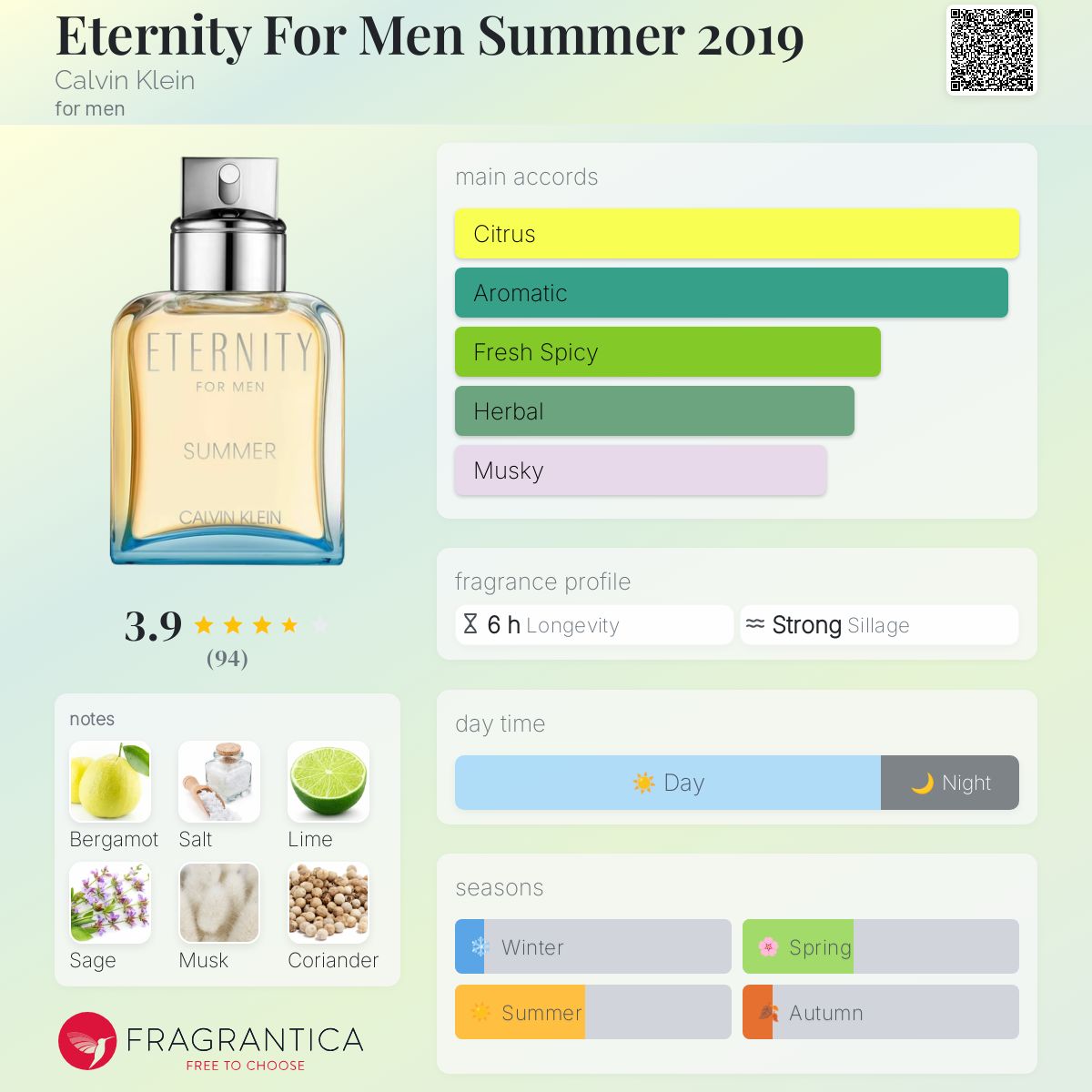 Eternity For Men Summer 2019 Calvin Klein cologne a fragrance