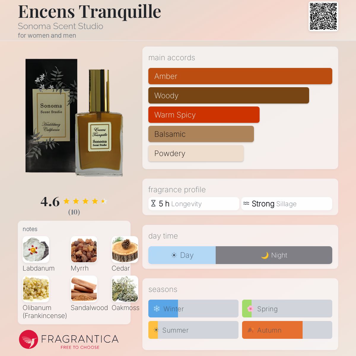 Fragrantica image 5