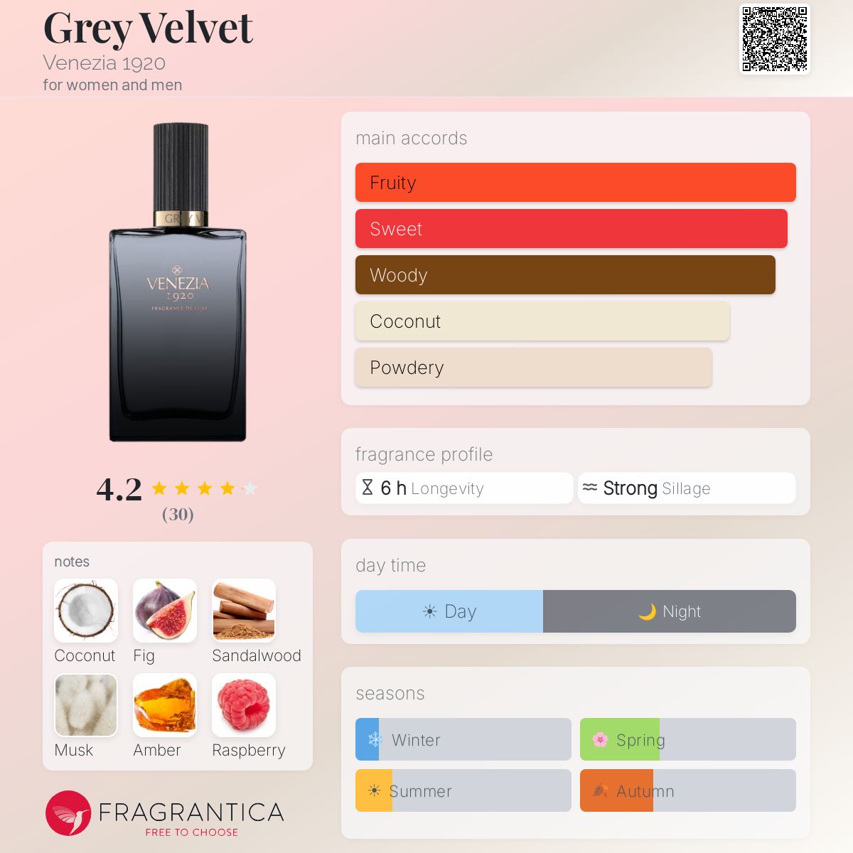 Grey Velvet Venezia 1920 perfume - a fragrance for women and men 2019