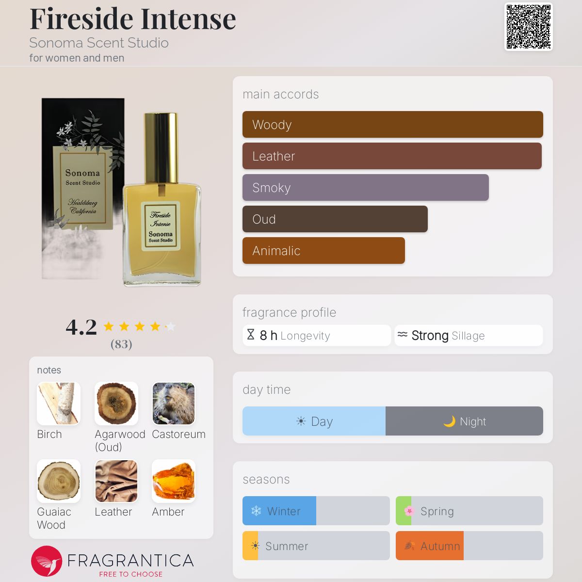 Fragrantica image 5