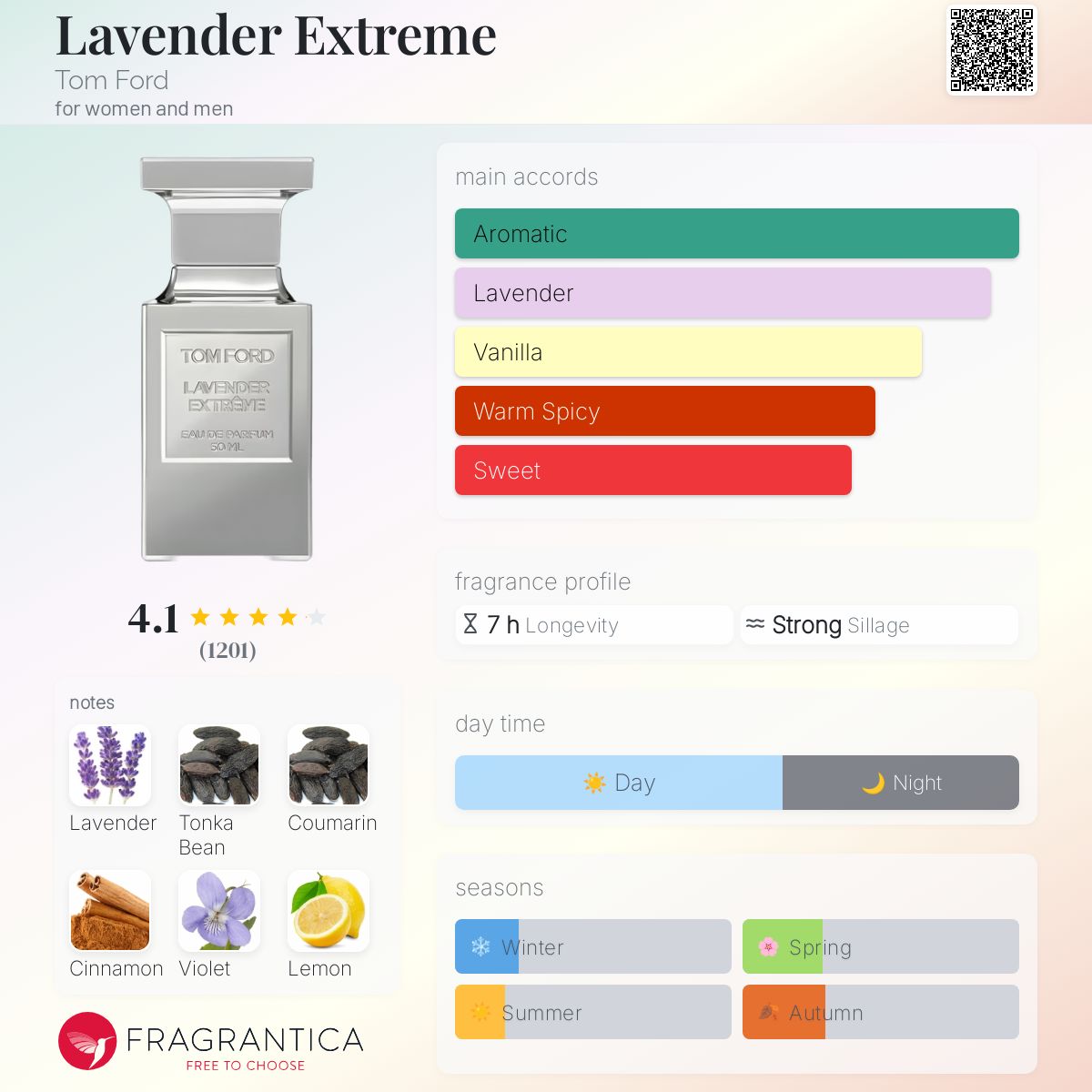 Lavender Extreme Tom Ford perfume - a fragrance for women