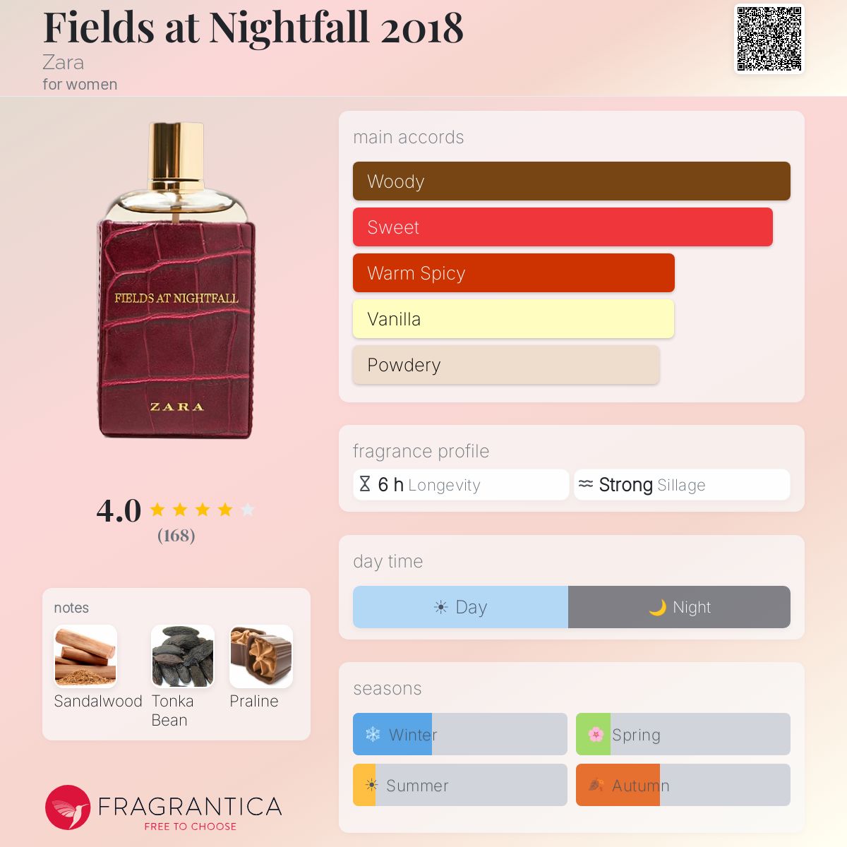 Profile card