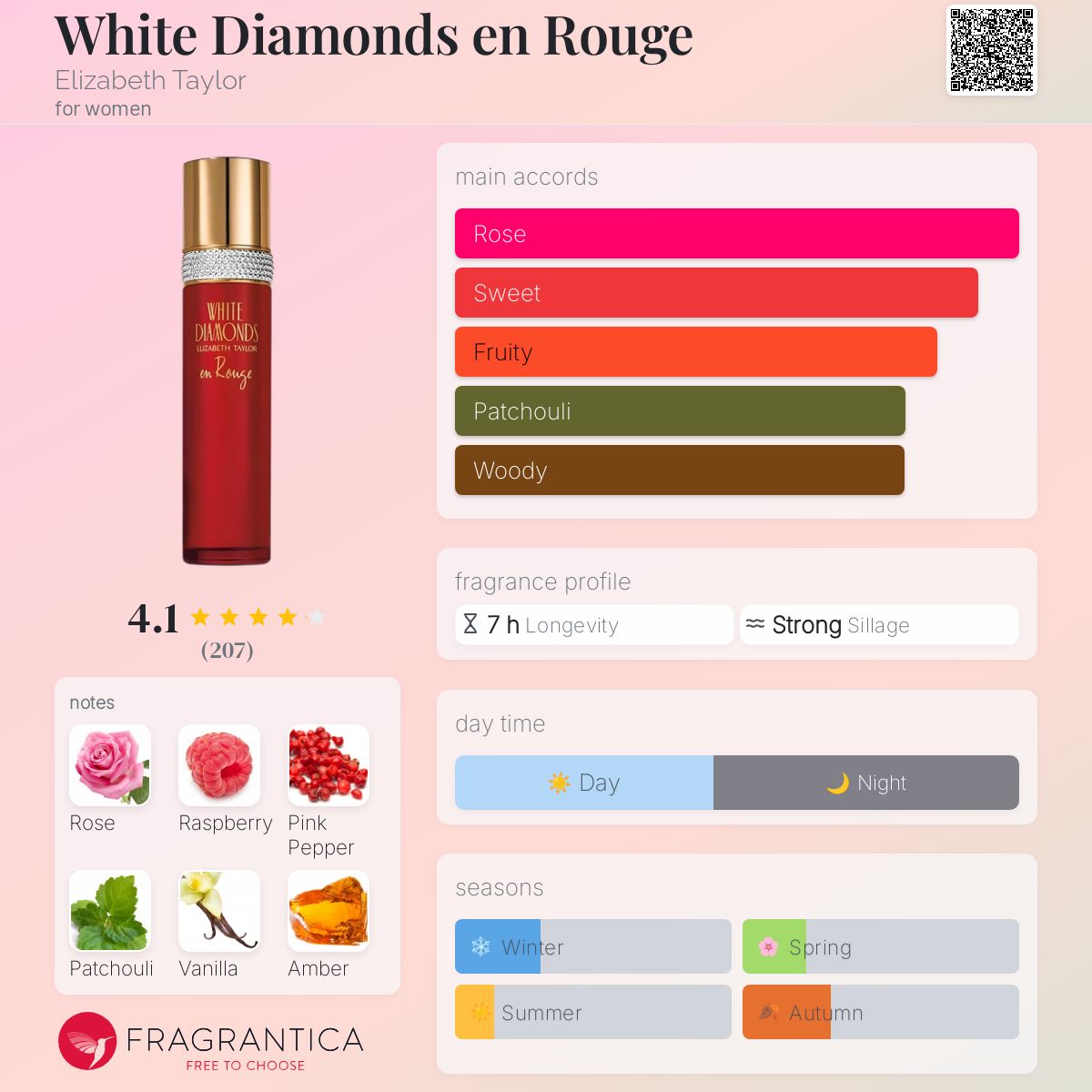 White Diamonds en Rouge Elizabeth Taylor perfume a fragrance for