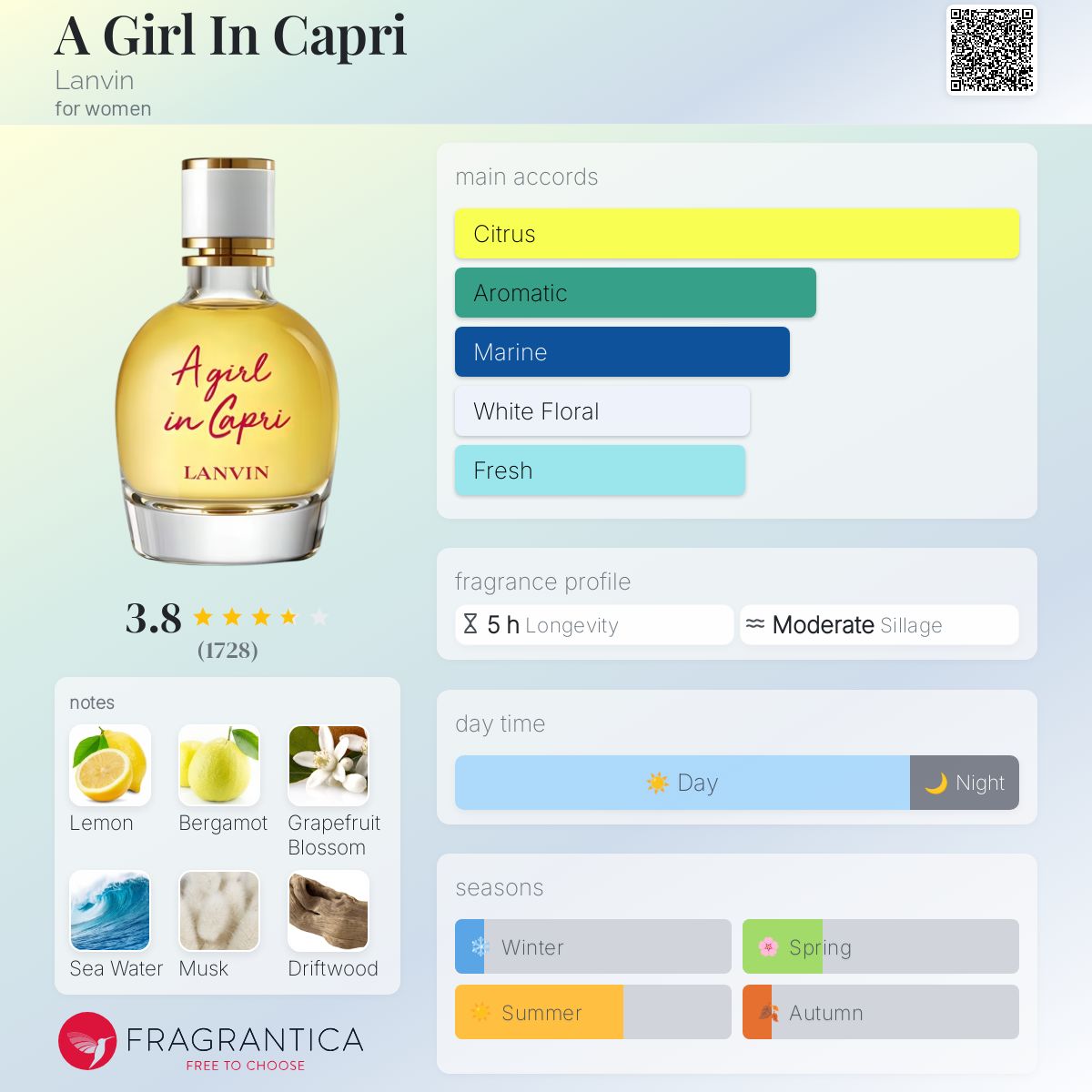 香水(女性用) LANVIN A girl in capri EDT 90ml s-l1200.jpg