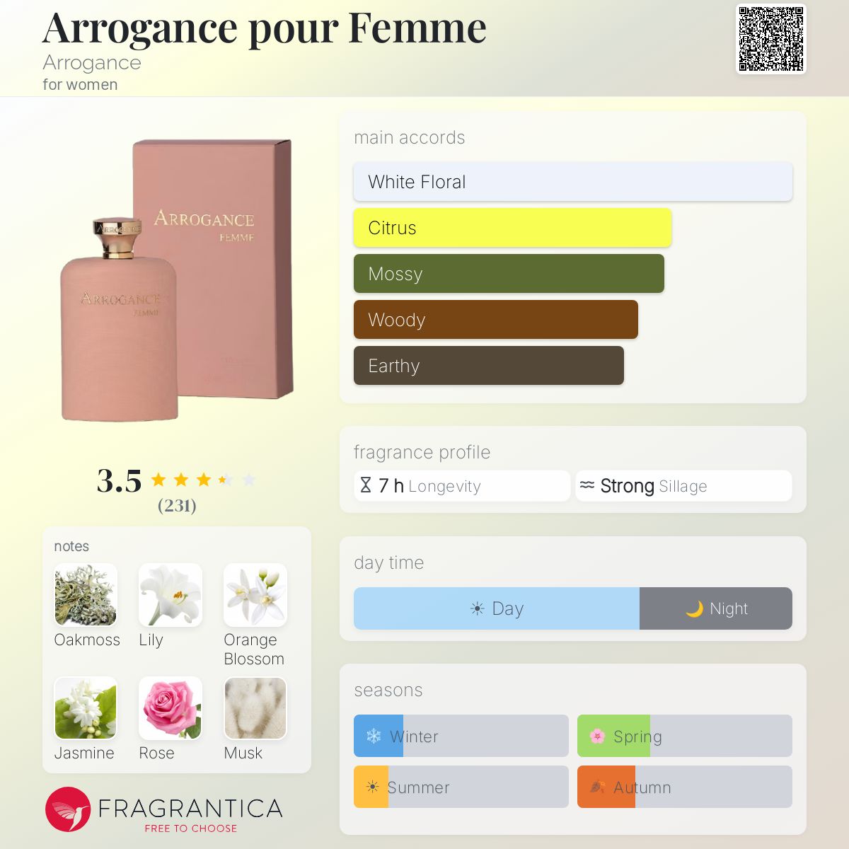 Fragrantica image 5
