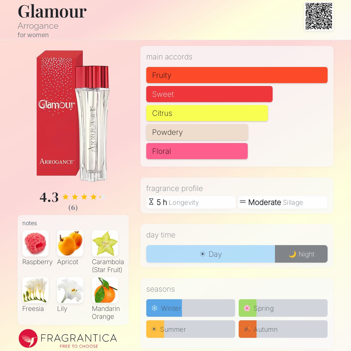 Fragrantica image 5