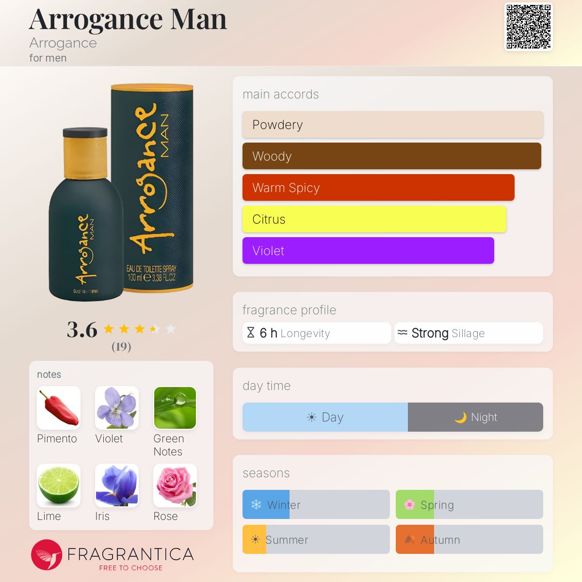 Fragrantica image 5