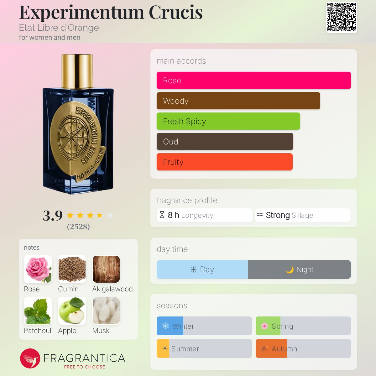 Experimentum Crucis Etat Libre d'Orange perfume - a fragrance for