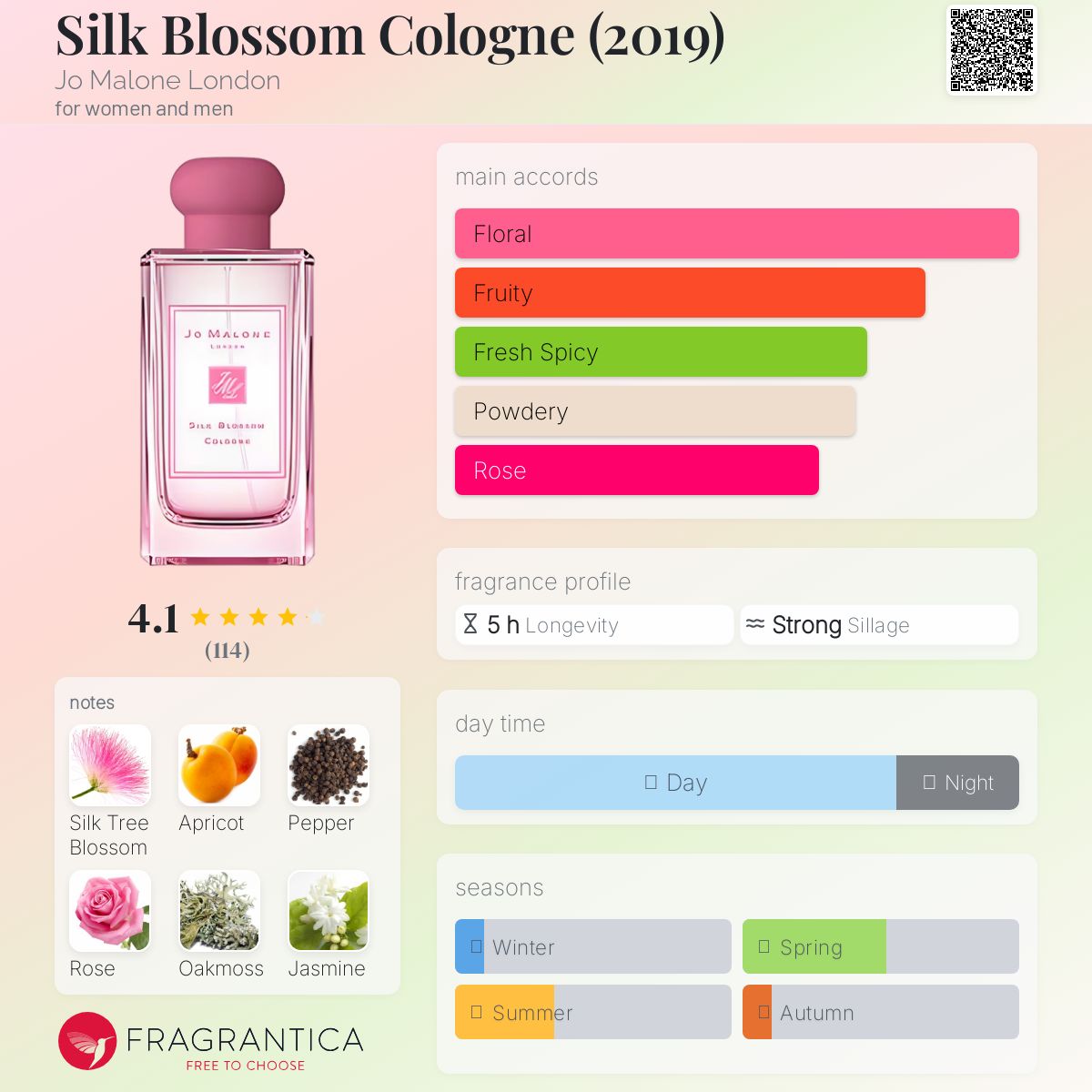 Silk Blossom Cologne (2019) Jo Malone London perfume - a
