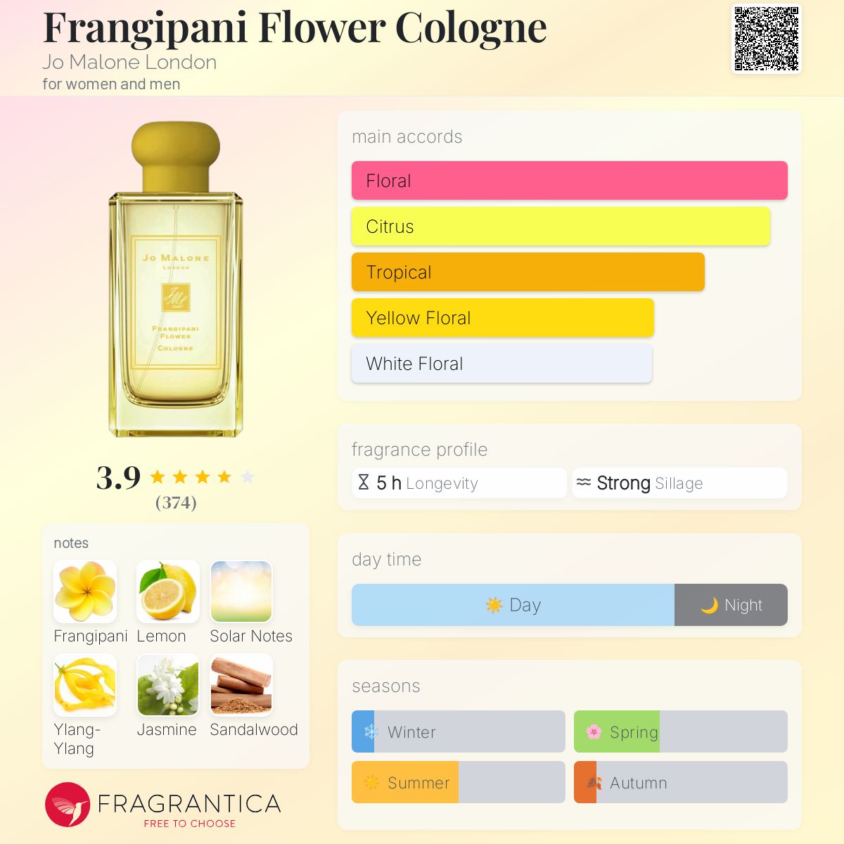 Frangipani Flower Cologne Jo Malone London perfume - a