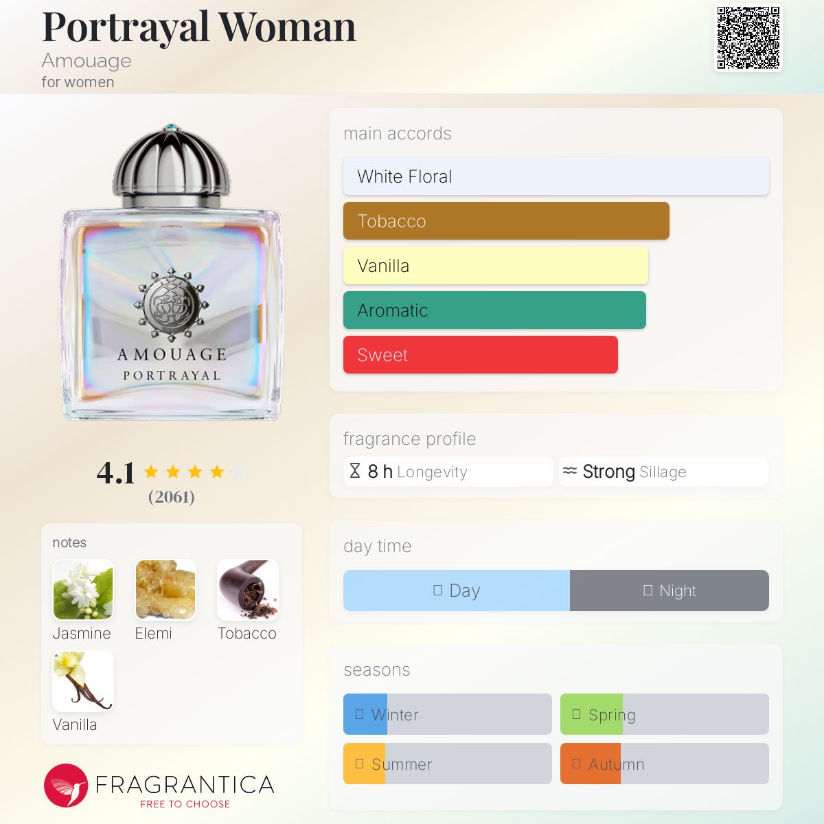アムアージュ、PORTRAYAL、100ml Portrayal Woman Amouage perfume - a fragrance for women 2019