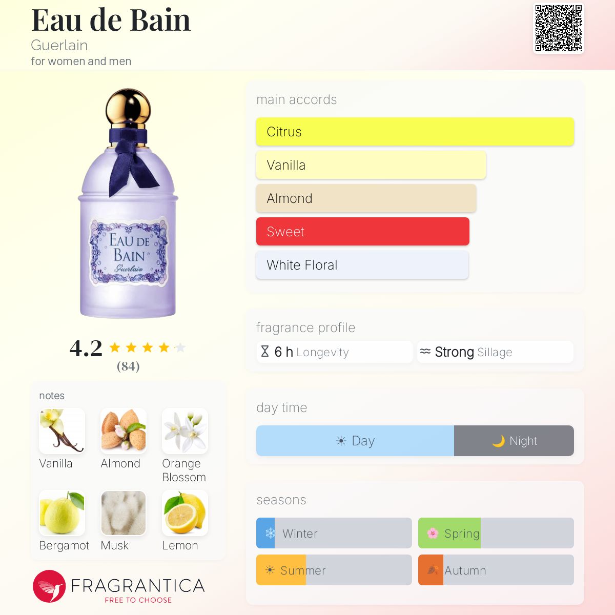 Eau de Bain Guerlain perfume - a fragrance for women and men 2019