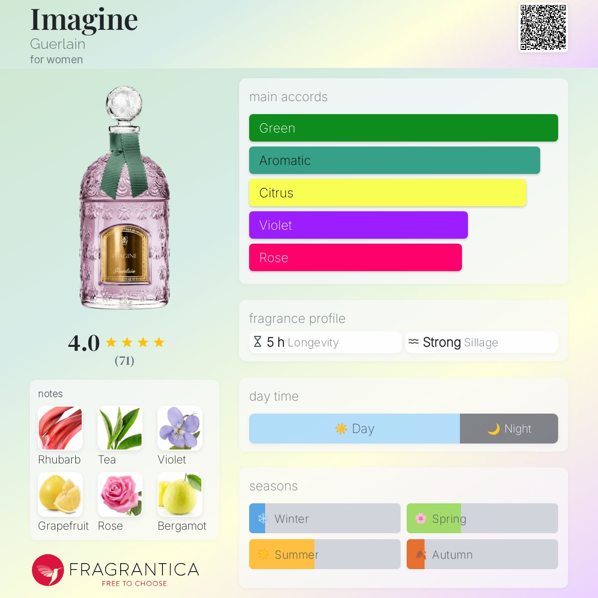 Imagine Guerlain perfume - a fragrance for women 2019